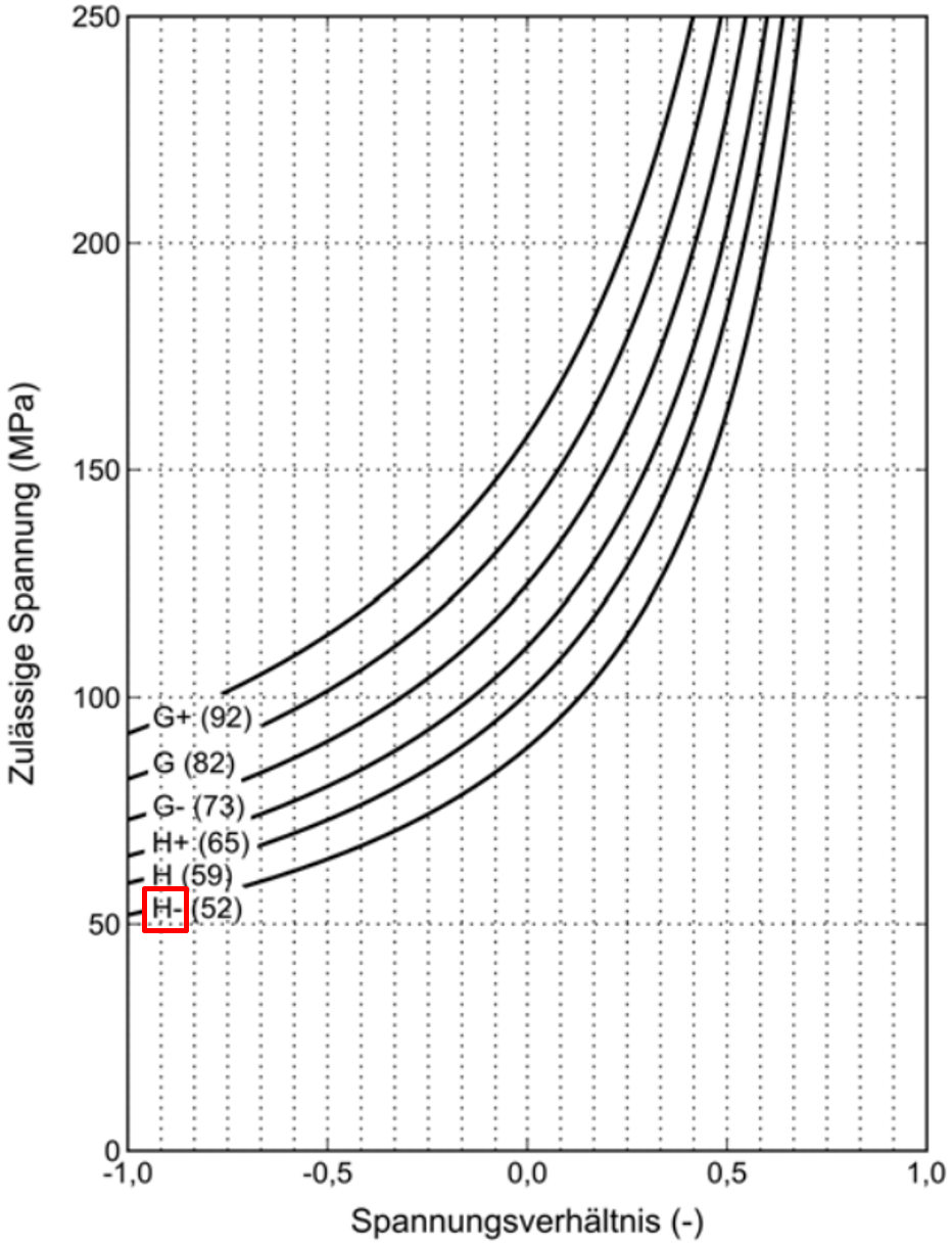 Calculation Of The Allowable Stress Values For Weld Joints